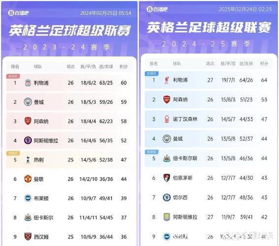 斯洛特：目标提升英超排名，力争超越利物浦晋级前十