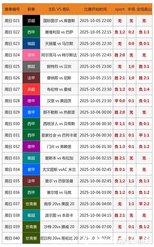 世界杯投注赛前分析：专家深度解读