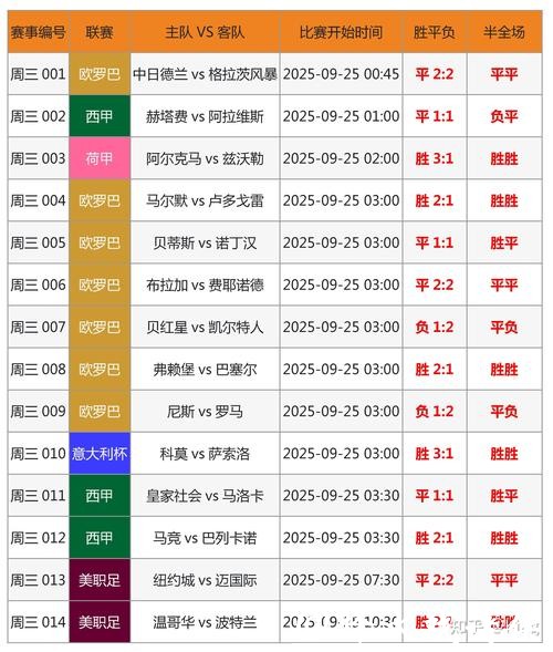 世界杯外围投注数据分析与预测技巧