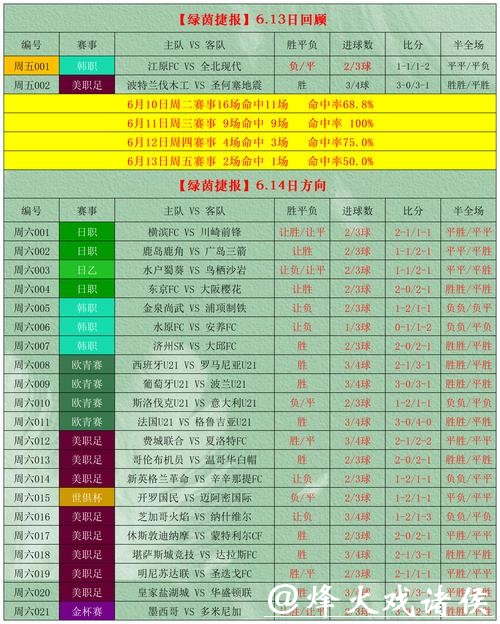 世界杯外围投注数据分析与预测技巧